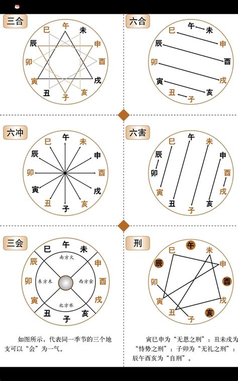 陰陽五行關係